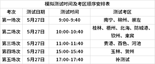 模拟测试时间及考区顺序安排表