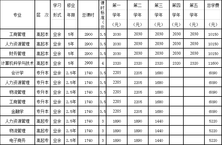 北京物資學(xué)院成考學(xué)費(fèi).png