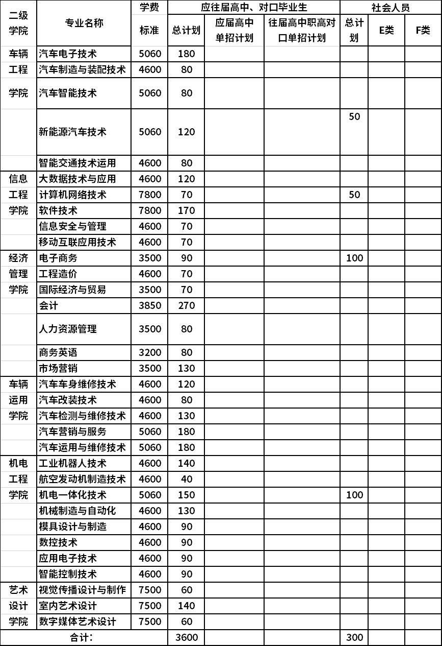 招生計(jì)劃