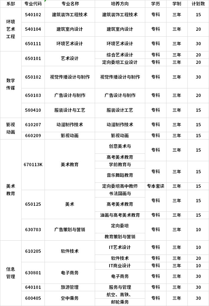 黑龙江三江美术职业学院2020年单独招生计划
