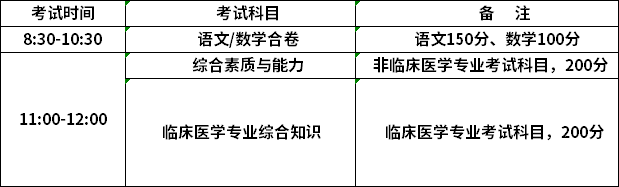 宜春職業(yè)技術學院2020單獨招生考試須知