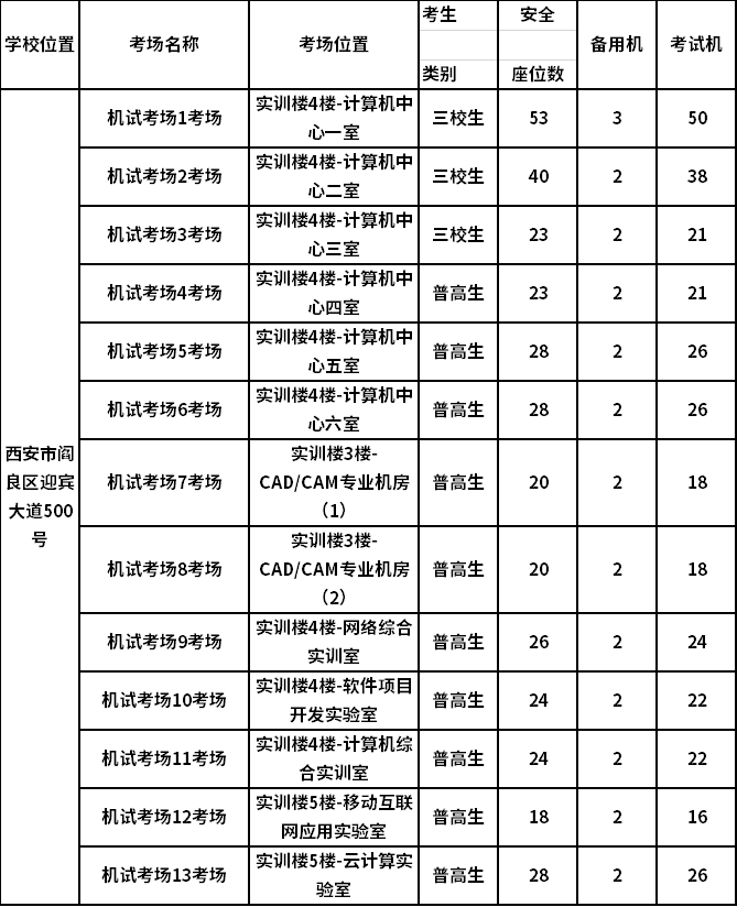 考場相關(guān)信息