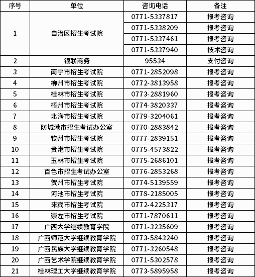 广西2020年上半年自考报考公告