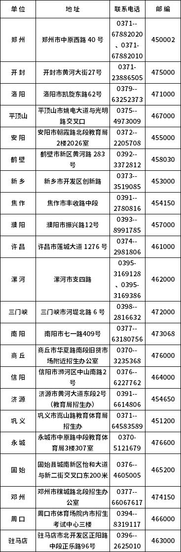 2020年河南自考考生咨詢各地電話及聯(lián)系地址