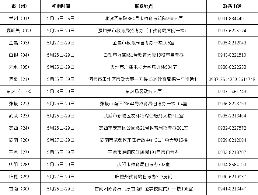 2020年上半年甘肃省自考（社会型）考生毕业证初审时间安排