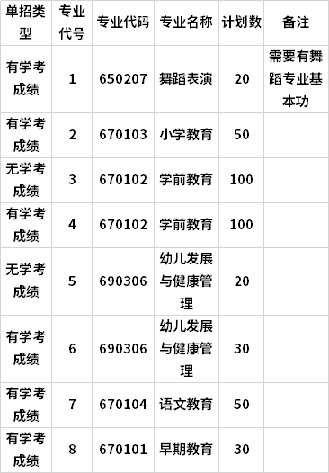 專業(yè)計(jì)劃