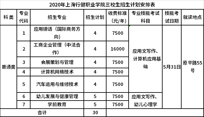 上海行健职业学院2020年三校生招生计划安排表