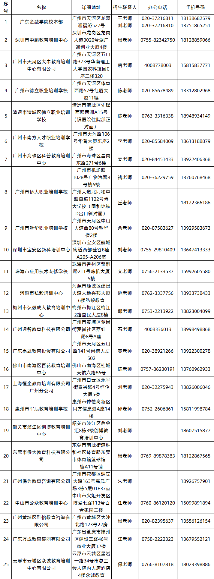 2020年廣東金融學(xué)院成人高考校外教學(xué)點(diǎn)與招生咨詢聯(lián)系電話.png