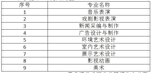 參加第二次錄取專業(yè)