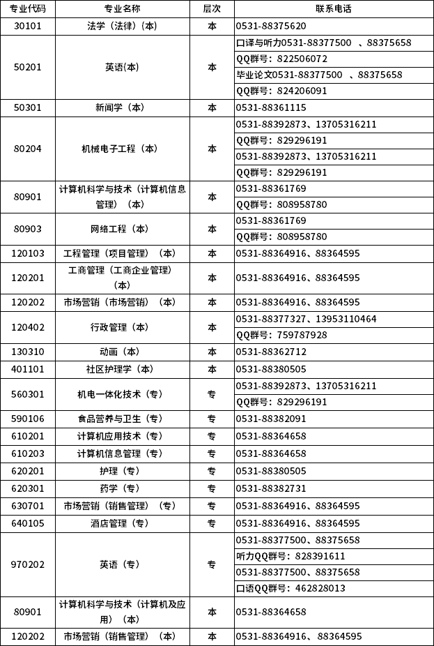 2020上半年山東大學(xué)自考畢業(yè)及實(shí)踐環(huán)節(jié)考核工作的通知