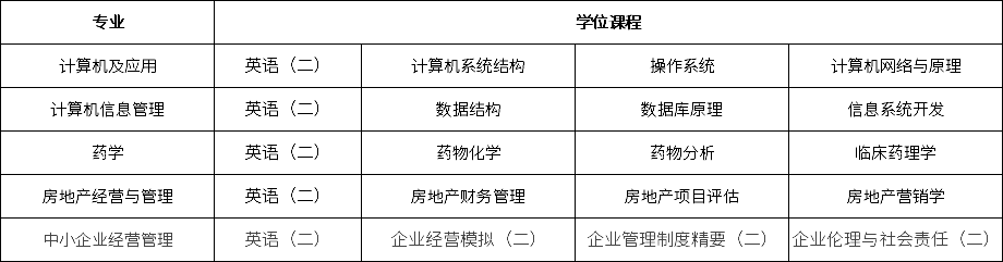 浙江工业大学2019年(下)自考学位申办通知