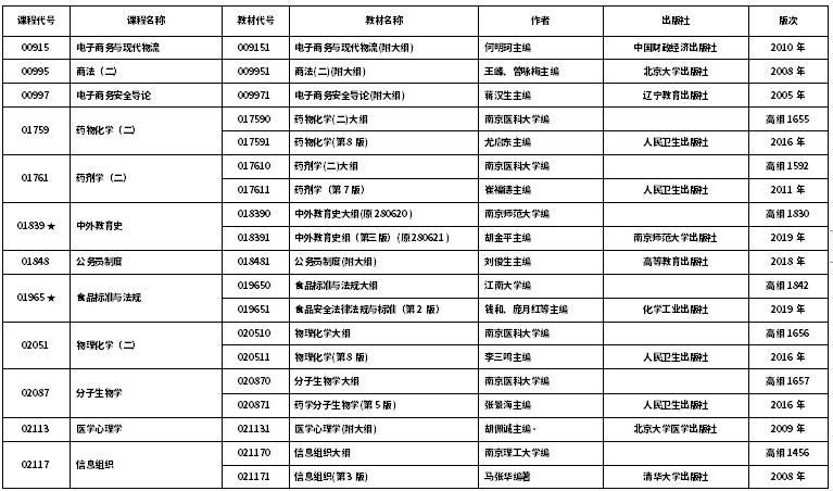 江苏2020年10月自考开考课程教材计划表