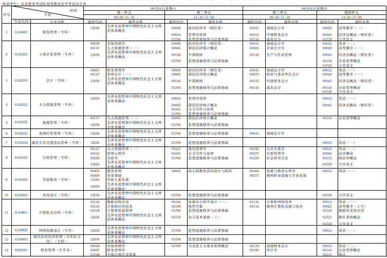 2020年8月北京自考笔试课程考试时间表