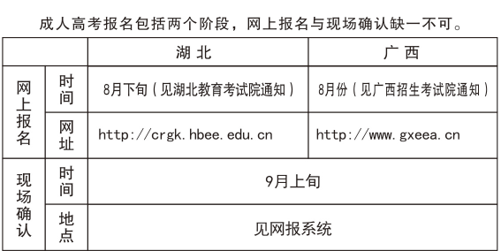 湖北科技學(xué)院2020年成人高考報(bào)考辦法.png