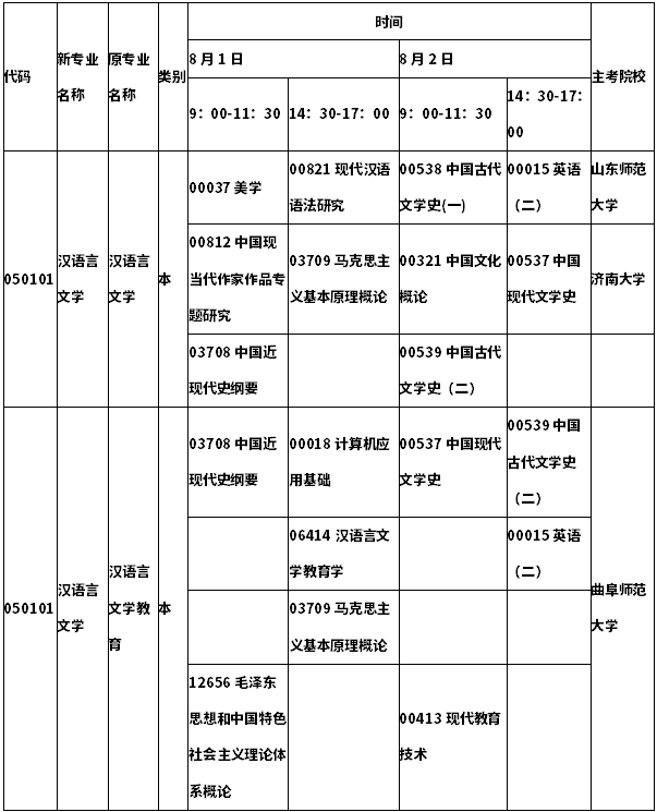 2020年8月山东自考汉语言文学专业考试科目时间安排