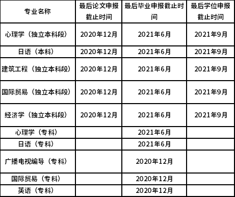2020年8月北京自考停考过渡期及变更主考学校专业的相关调整