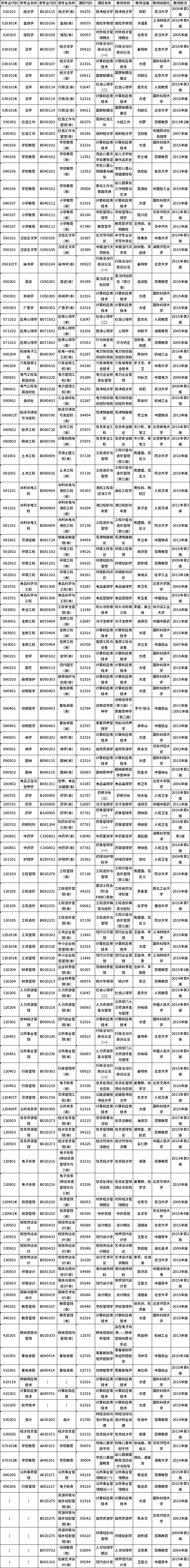 2020年湖南自考计算机化考试课程安排及教材目录