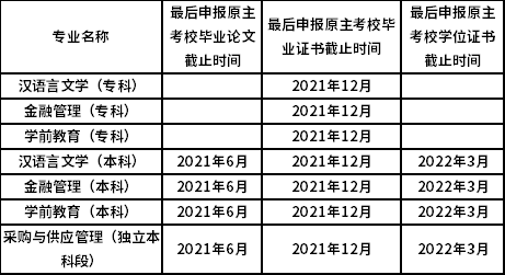 2020上半年北京自考延期考试时间安排及相关事项调整的通知