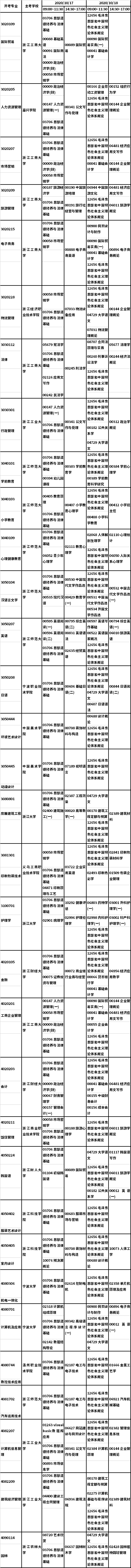 2020年10月浙江自考(?？?理論課開考課程