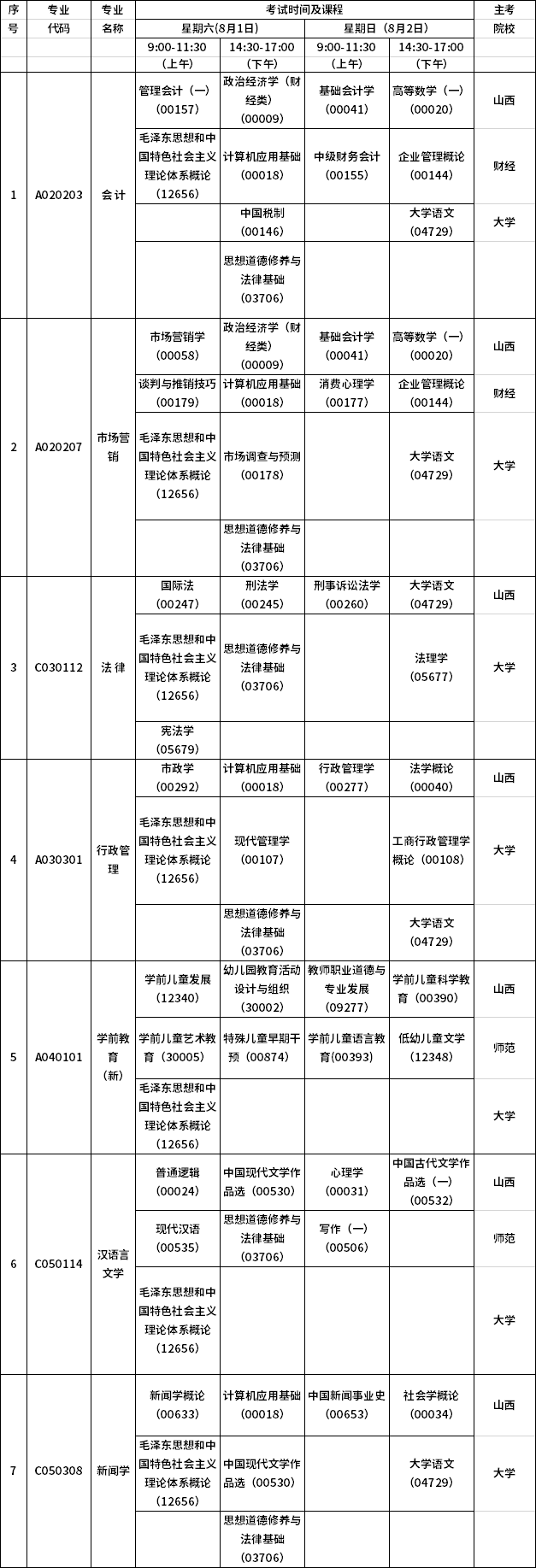 山西省2020年8月自考考試課程及時(shí)間