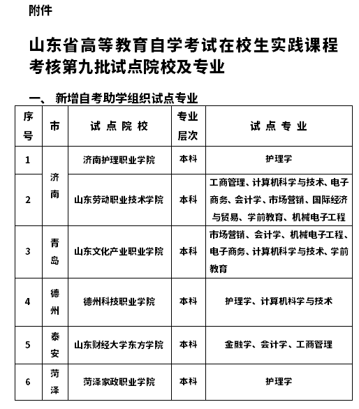 山東自考實踐課程考核第九批試點院校及專業(yè)