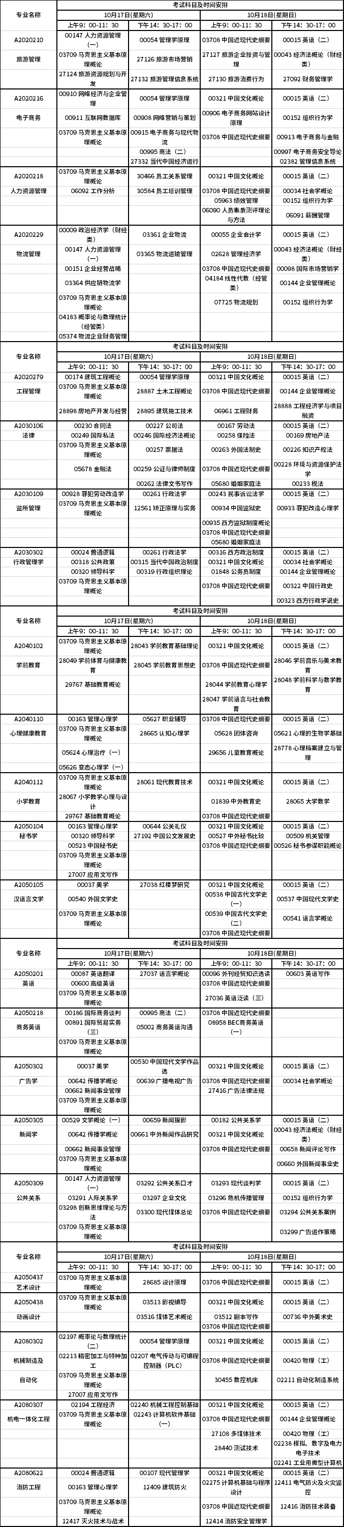 2010年10月江苏自考考试科目及时间安排