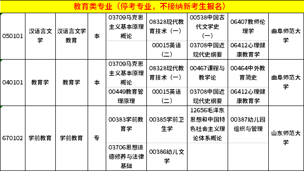 2020年10月山东自考考试科目一览表