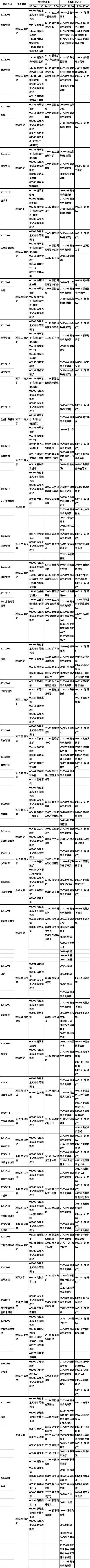 2020年10月浙江自考(本科)理論課開考課程