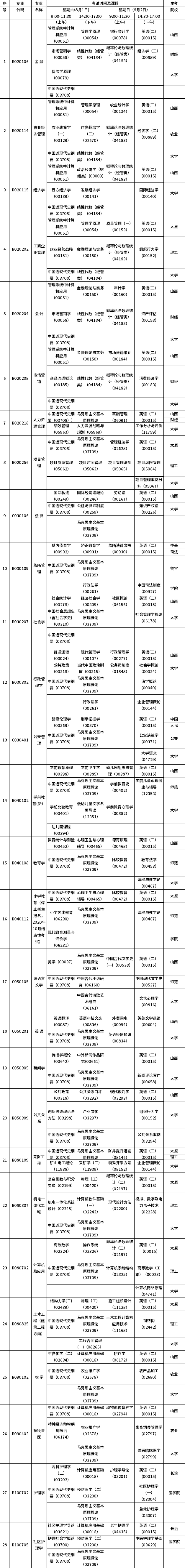 山西省2020年8月自考考試課程及時(shí)間