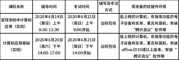 天津财经大学2020上半年自考实践课辅导及考试安排
