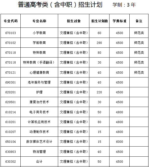 營口職業(yè)技術(shù)學(xué)院2020年單獨招生計劃