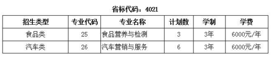 闽北职业技术学院2020年分类考试“中职生”征求志愿