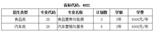 閩北職業(yè)技術學院2020年分類考試“中職生”征求志愿