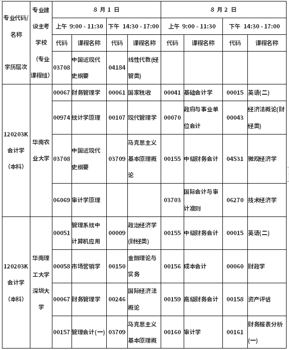 2020年8月广东自考会计本科考试科目时间安排