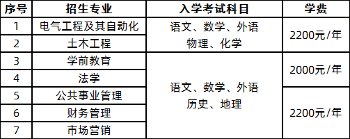 高起本招生專業(yè)(學(xué)制5年).png