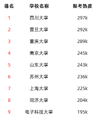 2020成人高考热门报考学校.png