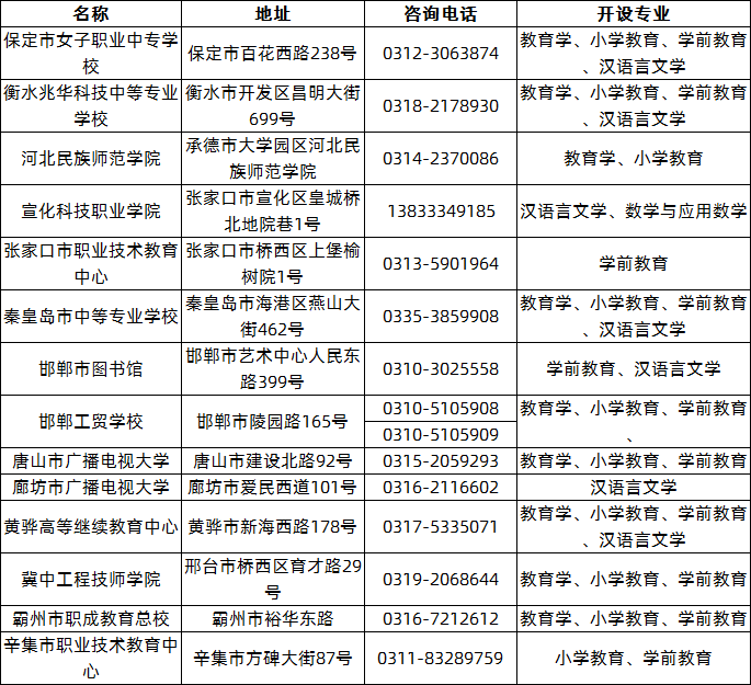 河北师范大学2020成考专升本函授点和招生专业.png