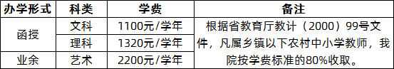 合肥師范學(xué)院2020年成考學(xué)費(fèi)標(biāo)準(zhǔn).png