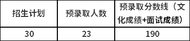 预录取情况