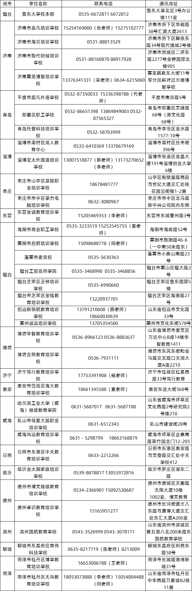 魯東大學(xué)2020年函授站（教學(xué)報(bào)名點(diǎn)）一覽表.png