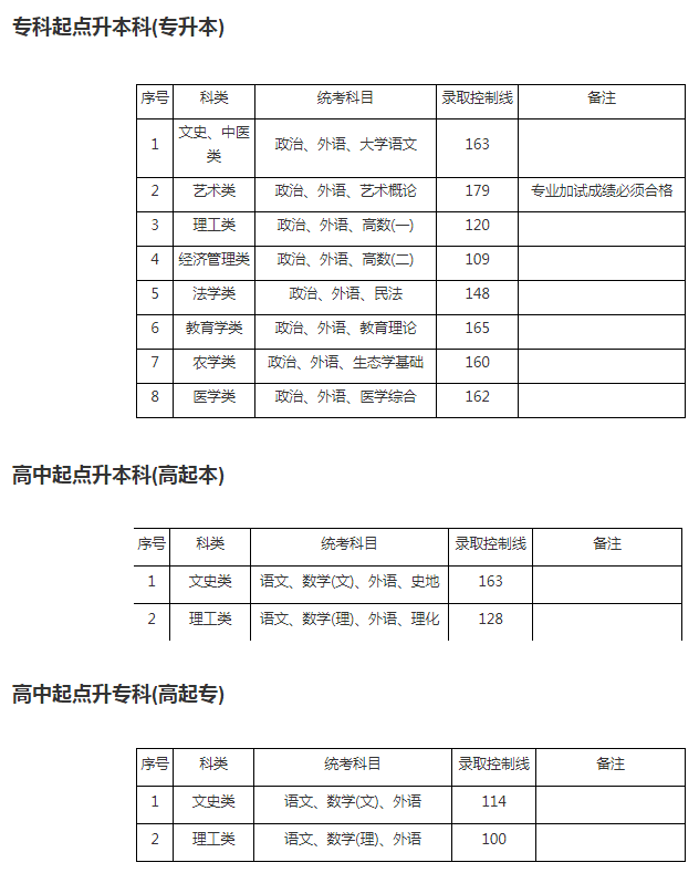 同濟大學(xué)成考分數(shù)線是多少.png