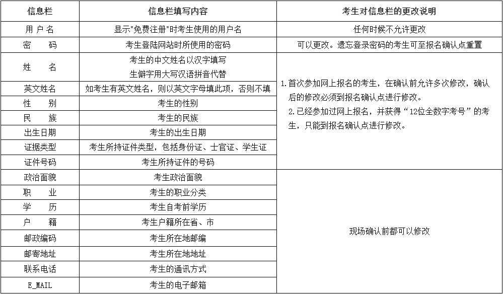 2020年8月云南省自学考试网上报名公告