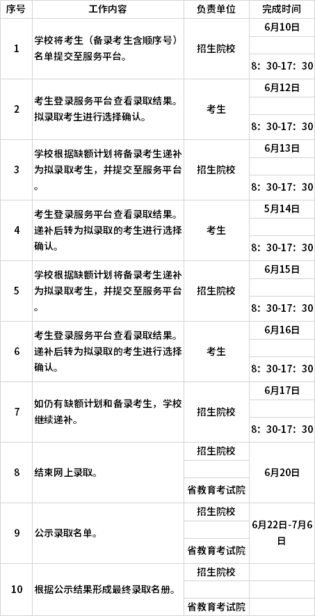 2020年高职提前招生网上确认日程安排