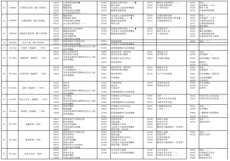 2020年8月北京自考笔试课程考试时间表