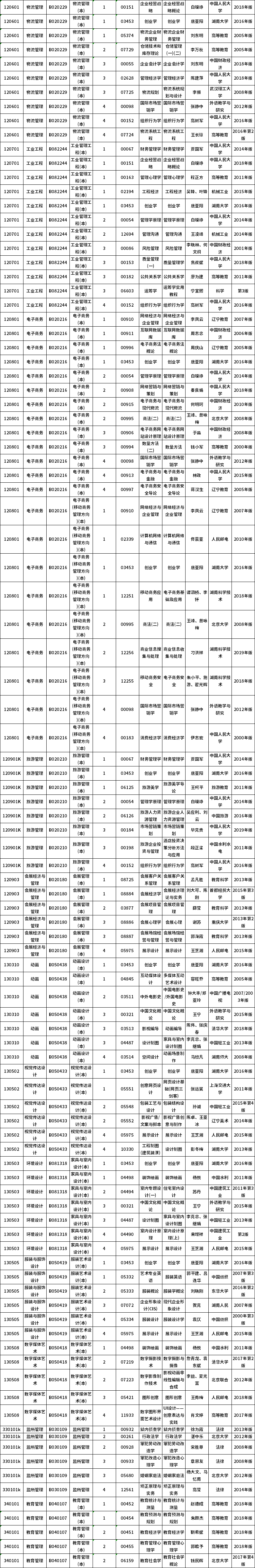 2020年10月湖南自学考试课程安排及教材目录