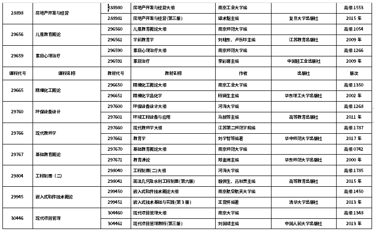 江苏2020年10月自考开考课程教材计划表