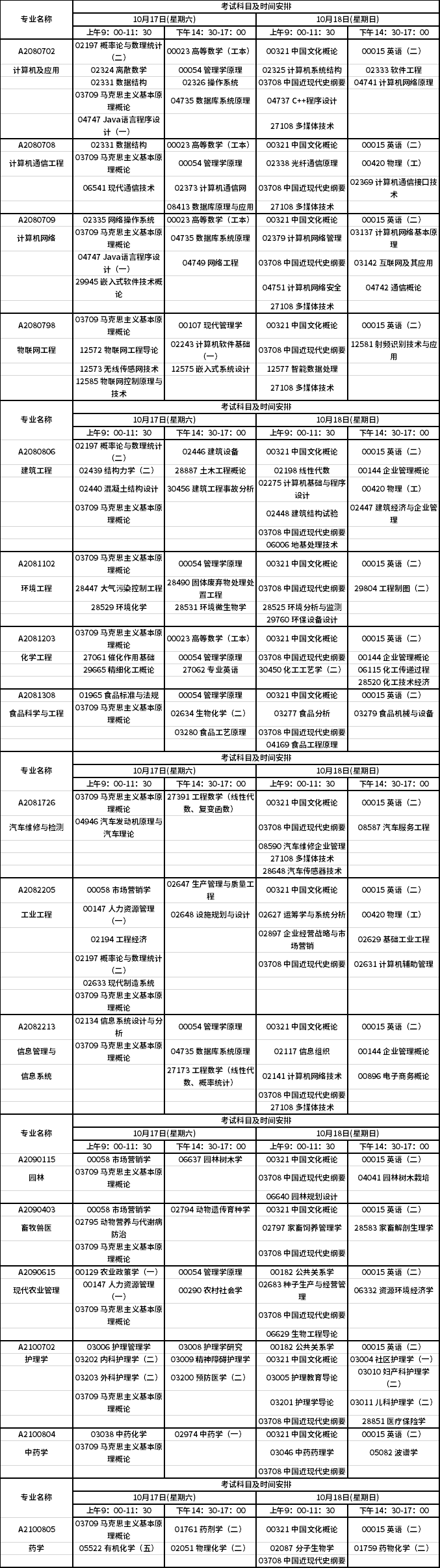 2010年10月江苏自考考试科目及时间安排