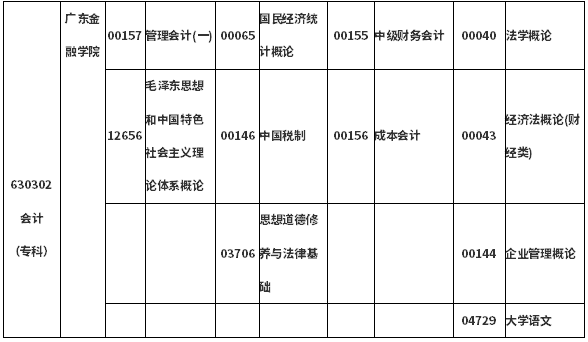 2020年8月广东自考会计(专科)考试科目时间安排