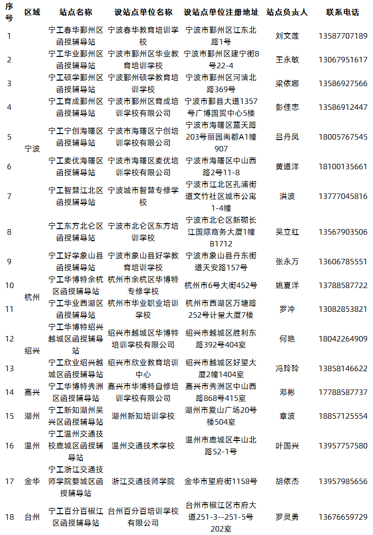 2020年寧波工程學院成人高考函授輔導站信息.png