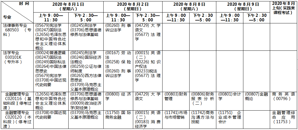 华东政法大学2020年8月自考各专业课程考试日程安排表